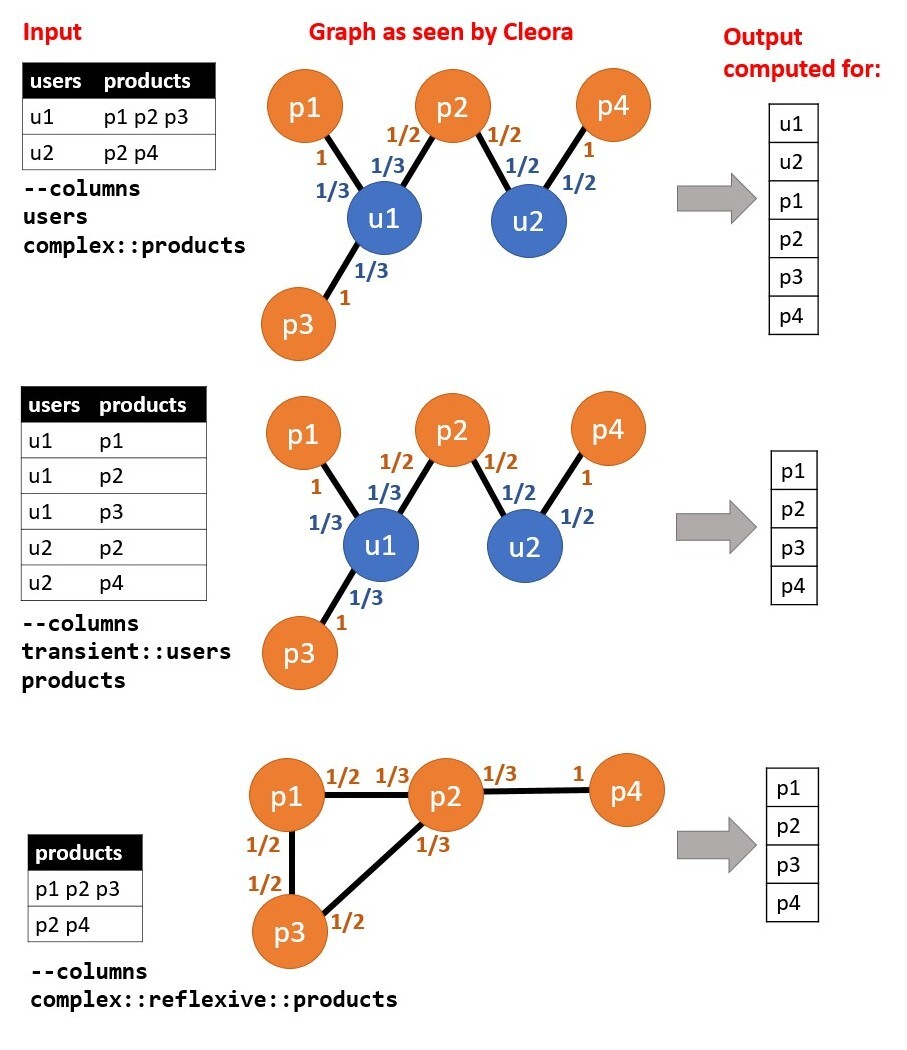example use case of column modifiers