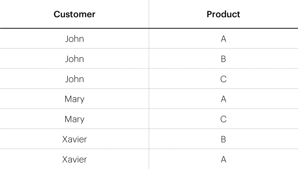 example of a simple relational table